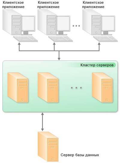 Клиент серверный вариант 1с это