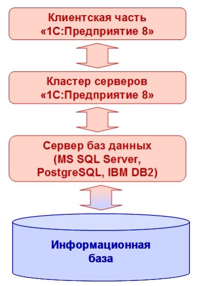 Клиент серверный вариант 1с это