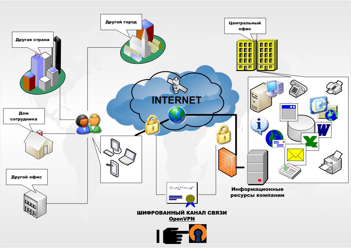 Ооо сеть интернет. Схема корпоративной сети. Информационная сеть предприятия. Структура корпоративной сети. Схема информационной сети.